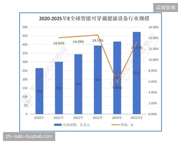 场内智能穿戴设备收集的观赛行为数据正在面临更严苛的准入审核 场内智能穿戴设备收集的观赛行为数据正在面临更严苛的准入审核